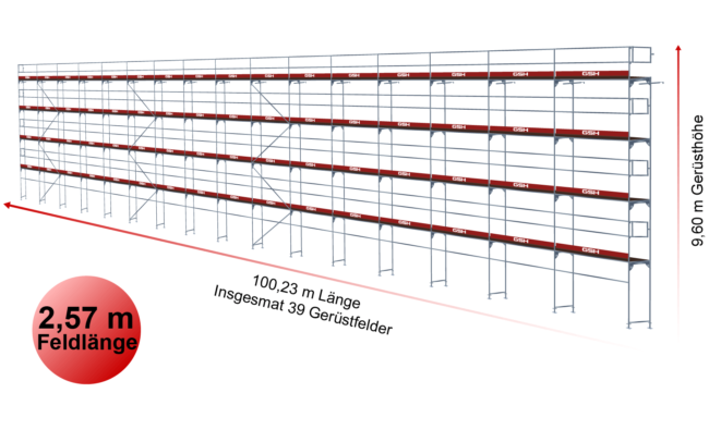 1062m²_Feldlänge_257_Vollalugerüst_Donnergerüst_Konfig923_Gerüst_Systeme_Herre32x4-01