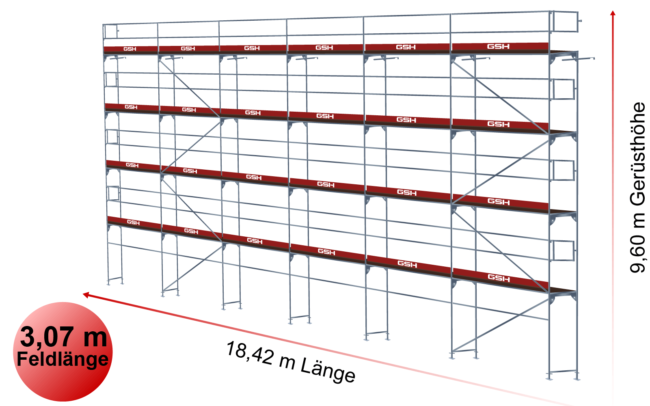 195m²_Feldlänge_307_Vollalugerüst_Donnergerüst_Konfig916_Gerüst_Systeme_Herre6x4
